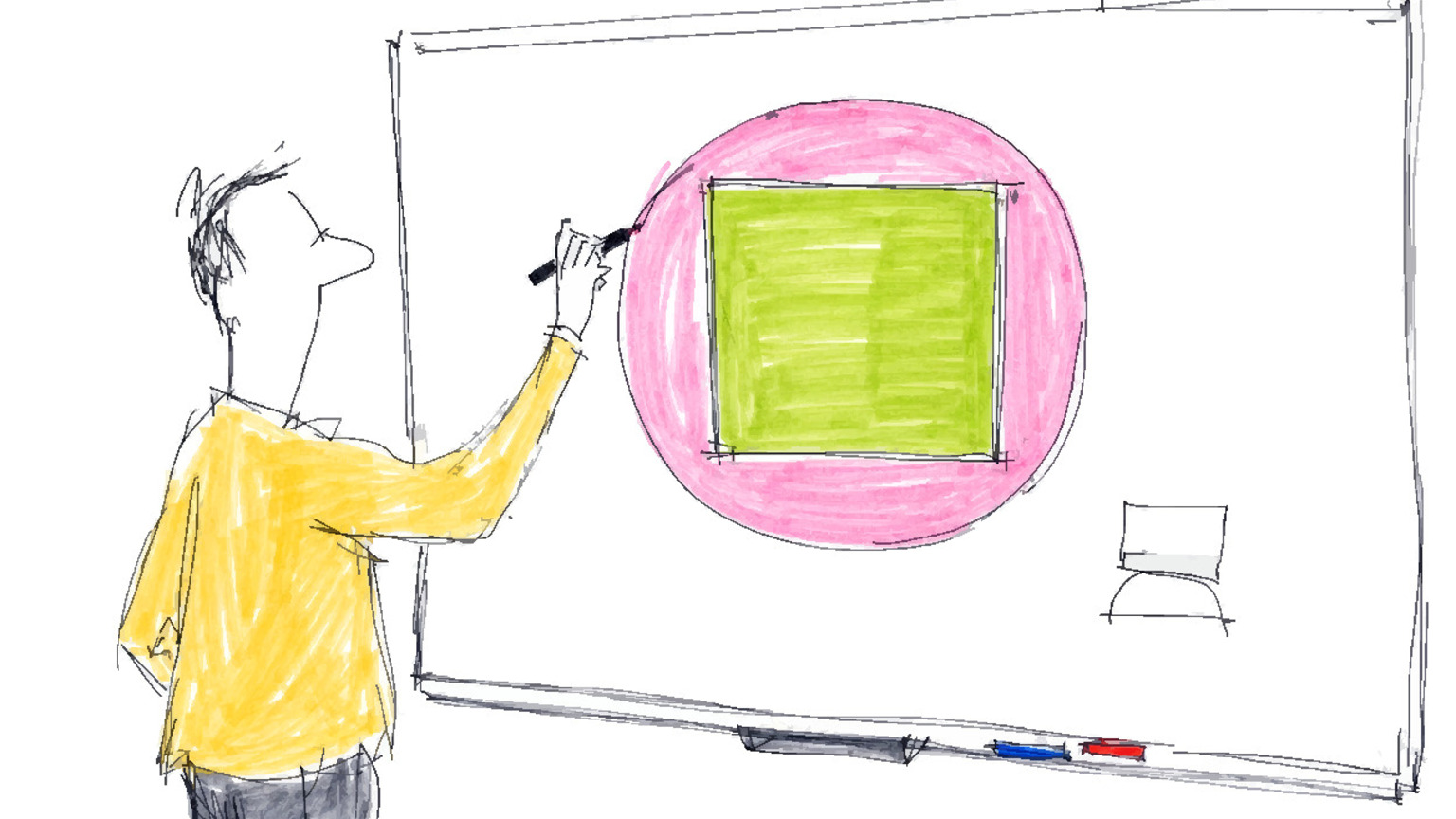 A person at a whiteboard draws a large circle around a square they already drew so the two shapes overlap.