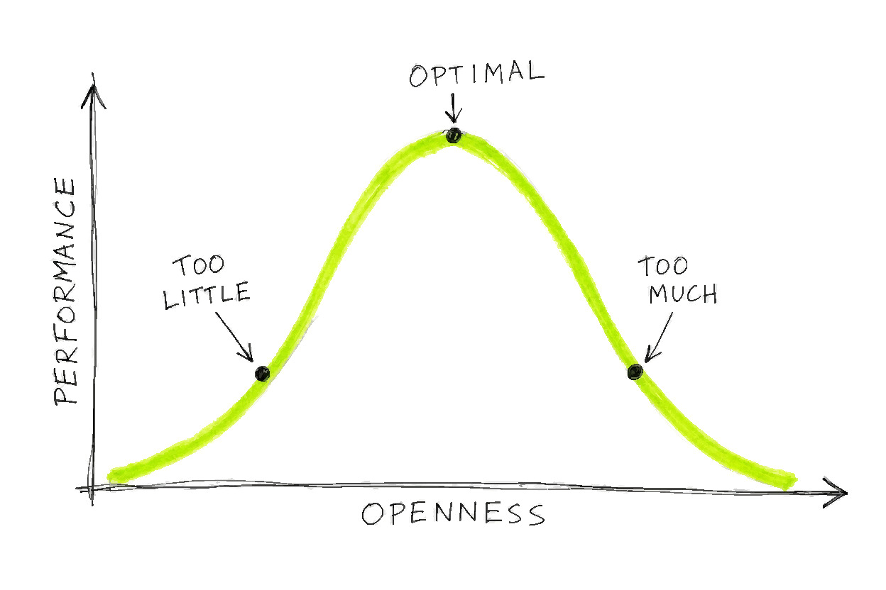 Open Innovation
