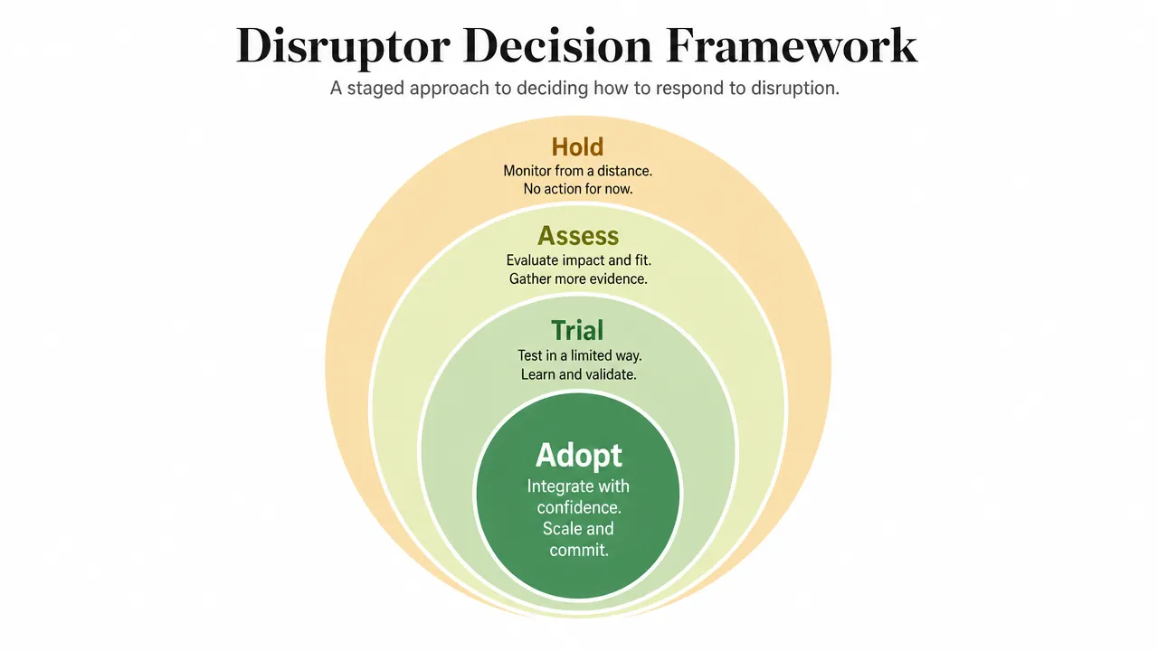 Clean editorial infographic showing four concentric rings labeled Adopt, Trial, Assess, Hold as a decision framework.