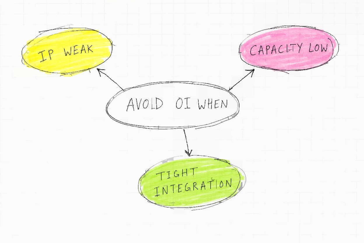 Open Innovation