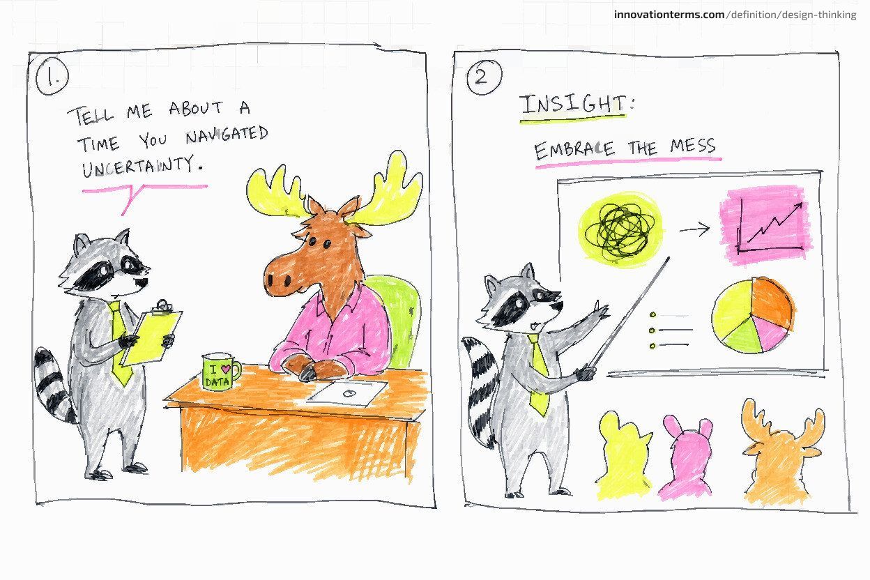 Two panels: a raccoon with a clipboard interviews a moose at a desk, then the raccoon presents insight slides at a whiteboard.