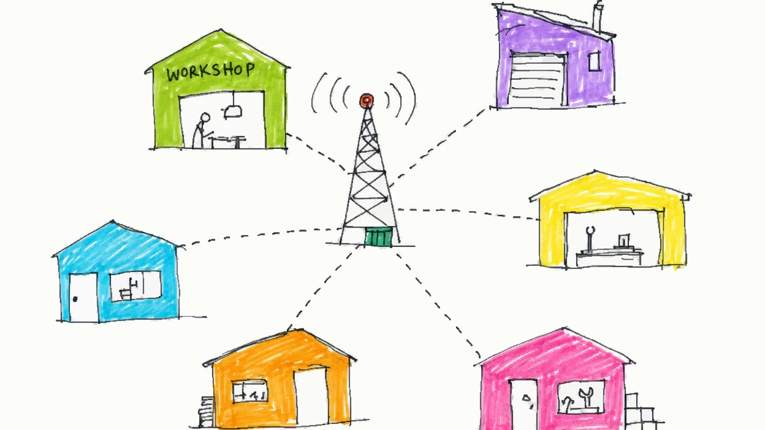 Several small workshop huts connected by dotted lines to one shared signal tower in the middle.
