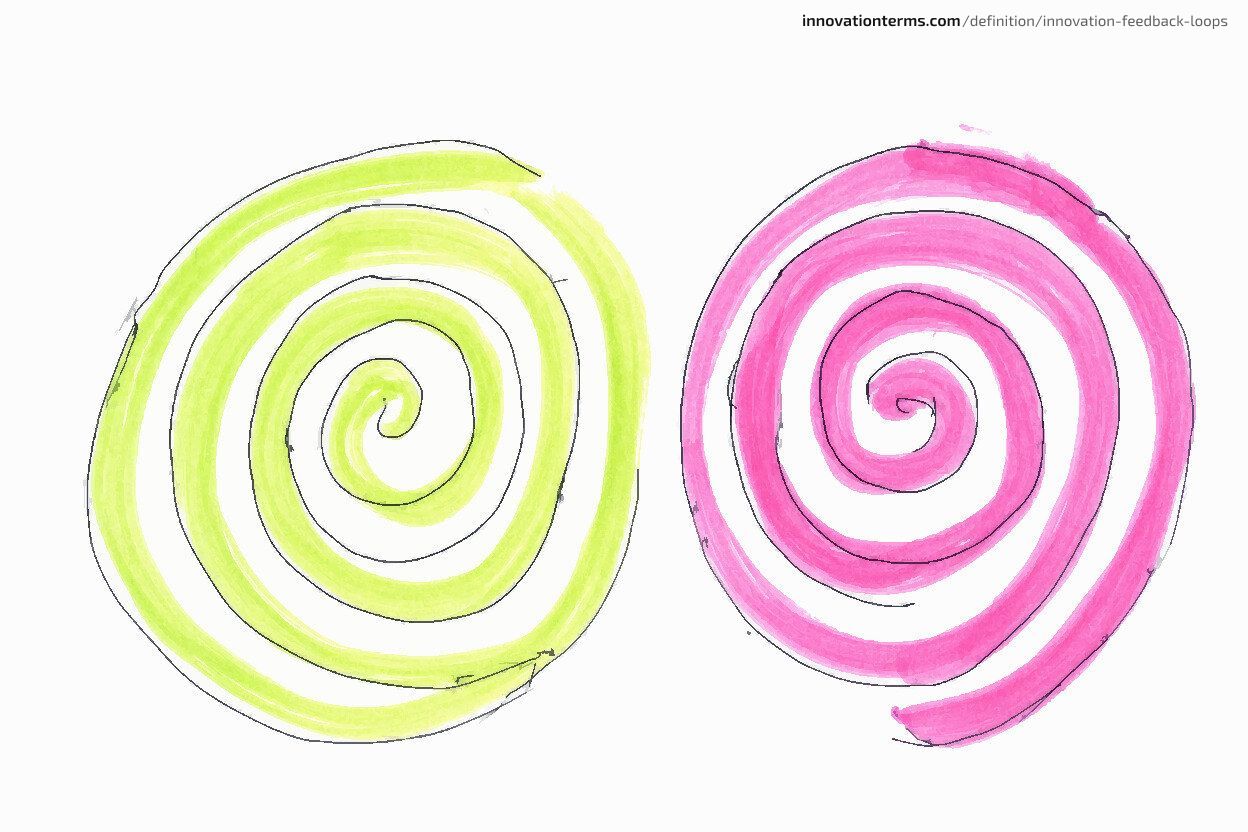 Two loops side by side: one spiraling outward and one spiraling inward.