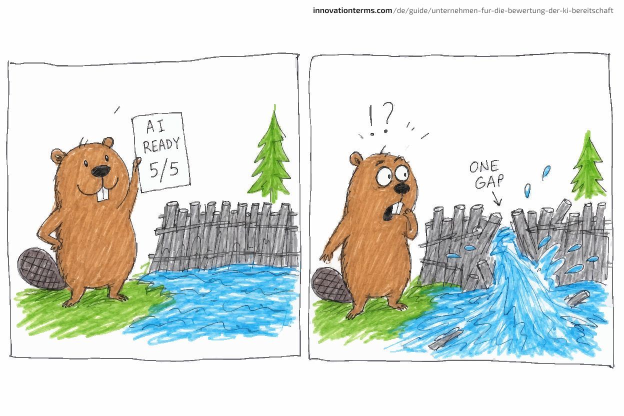 Zweiteiliger Comic – ein Biber hält neben einem intakten Damm eine Karte mit der Aufschrift „AI READY 5/5“ hoch und blickt dann fassungslos, als Wasser durch eine mit „ONE GAP“ markierte Lücke bricht.
