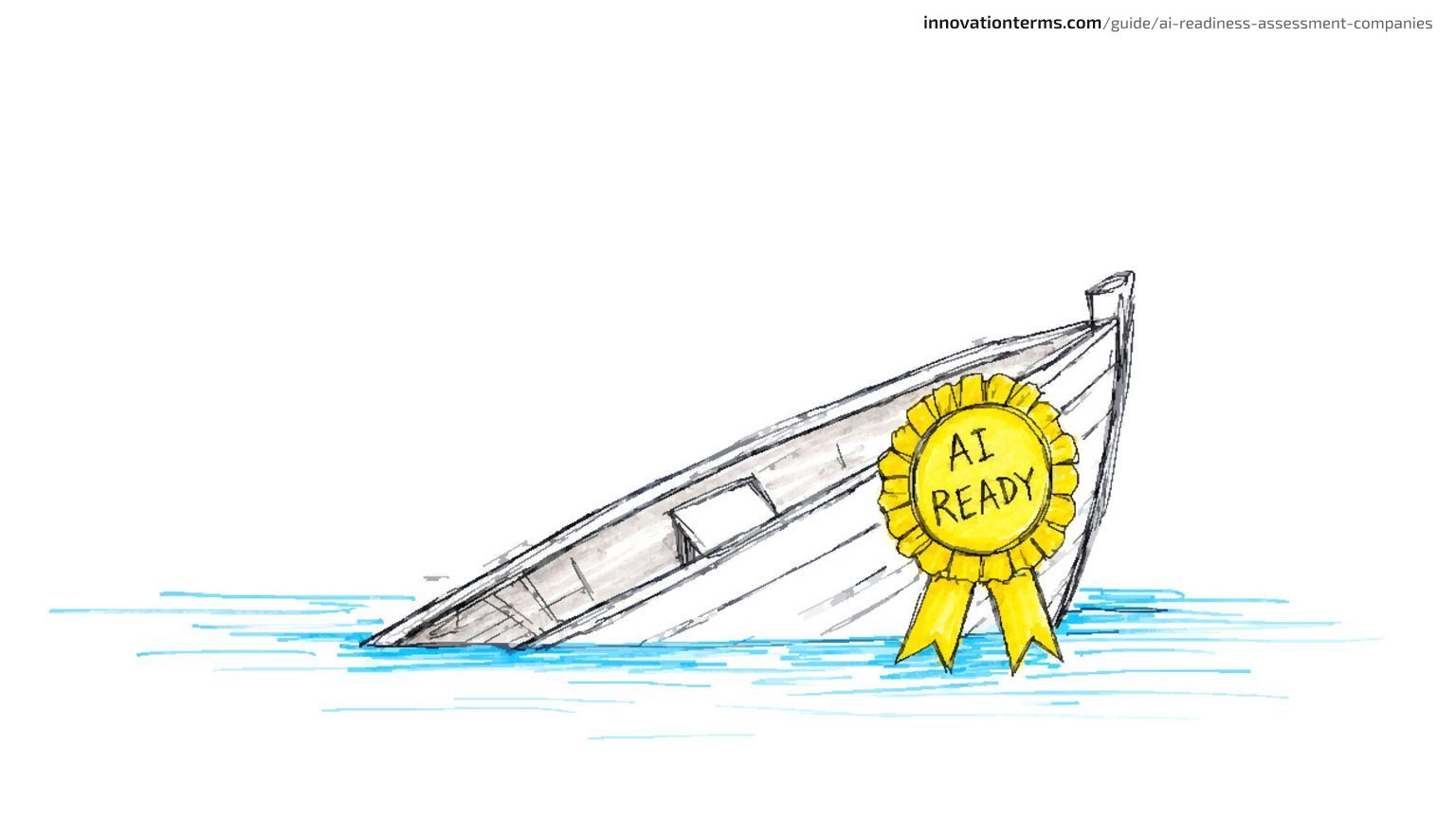 A gold prize rosette ribbon reading "AI READY" pinned to a small rowboat that is sinking into the water.